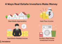 Estate real investing beginners hauseit involved